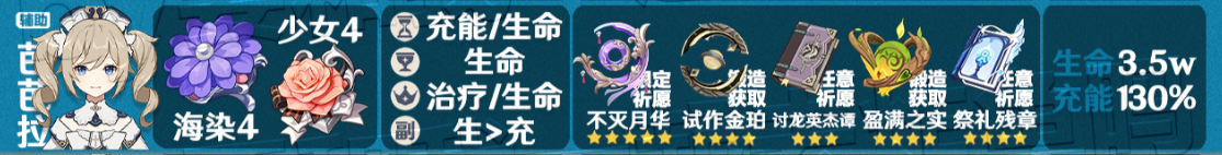 原神芭芭拉毕业面板是如何的-原神芭芭拉毕业面板参考