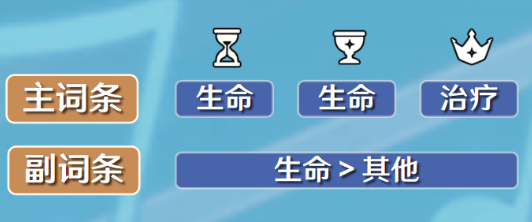 原神芭芭拉毕业面板是如何的-原神芭芭拉毕业面板参考