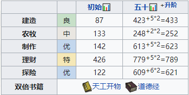 江南百景图宫商羽值得培养吗-江南百景图宫商羽培养攻略