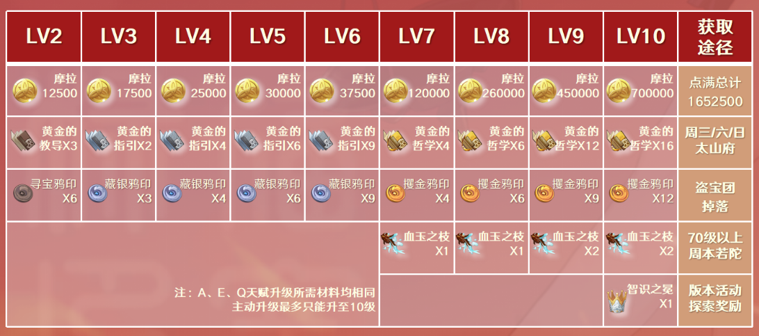 原神烟绯是否值得去培养-原神烟绯配队方式参考