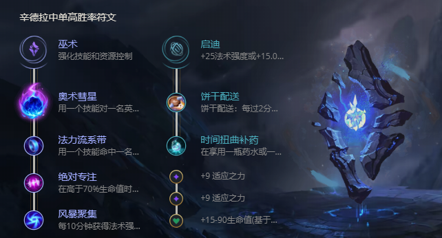 LOLS11辛德拉出什么神话装备好-S11暗黑元首辛德拉出装及天赋加点推荐