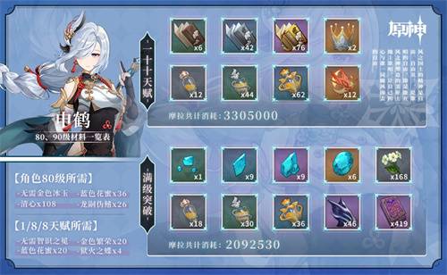 原神申鹤突破材料需要哪些-原神申鹤2023突破材料需求汇总