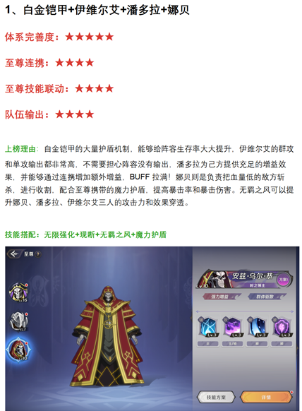 纳萨力克之王至尊阵容搭配技巧与图解