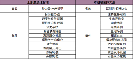 王者荣耀4月21日魔法球更新公告_王者荣耀魔法球限时折扣活动