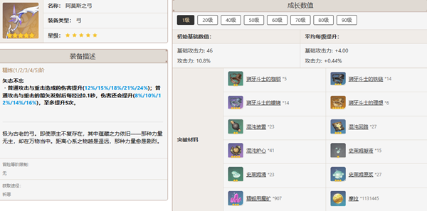 原神甘雨培养指南：最佳配队与技能提升策略