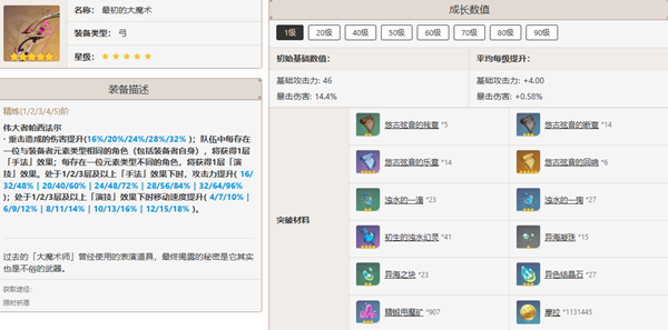 原神甘雨培养指南：最佳配队与技能提升策略
