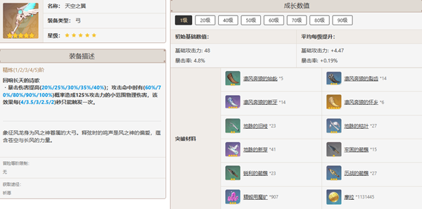 原神甘雨培养指南：最佳配队与技能提升策略