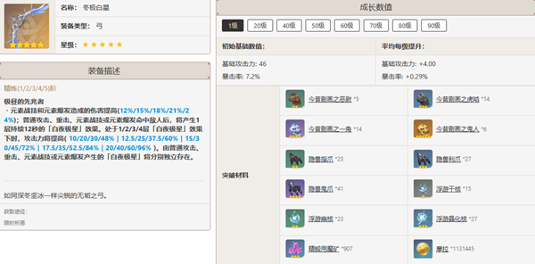 原神甘雨培养指南：最佳配队与技能提升策略