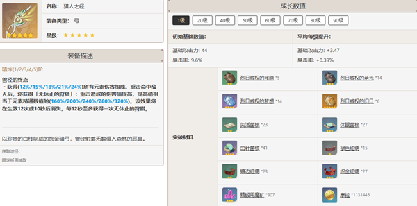 原神甘雨培养指南：最佳配队与技能提升策略