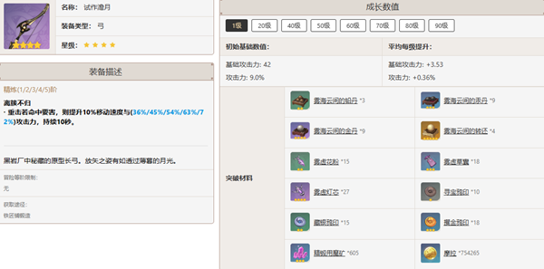 原神甘雨培养指南：最佳配队与技能提升策略