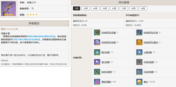 原神甘雨培养指南：最佳配队与技能提升策略