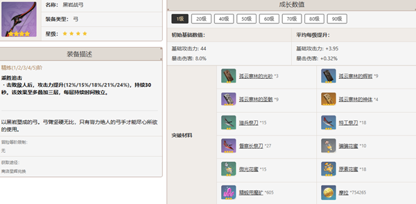 原神甘雨培养指南：最佳配队与技能提升策略