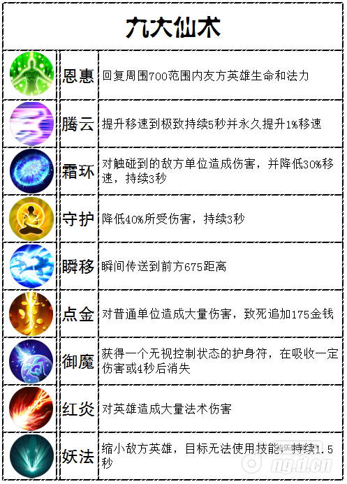 梦三国九大仙术深度解析：掌握追杀我最6的秘诀