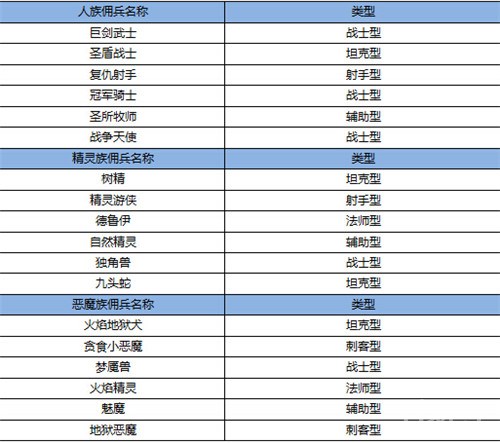 魔法纪元佣兵培养攻略：如何选择与提升战力