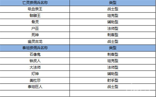 魔法纪元佣兵培养攻略：如何选择与提升战力