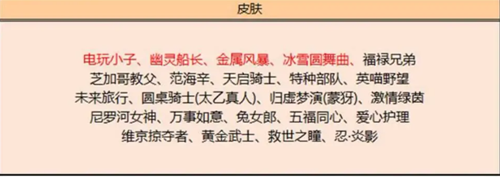 王者荣耀S33赛季返厂皮肤全面解析