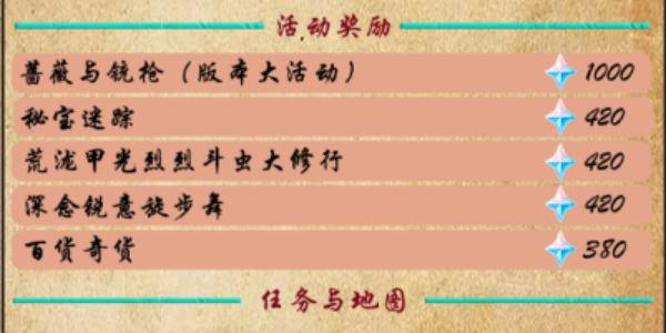 原神4.3版本:全面统计可获得的原石数量与获取技巧 原神4.3版本:全面统计可获得的原石数量与获取技巧
