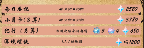 原神4.3版本:全面统计可获得的原石数量与获取技巧 原神4.3版本:全面统计可获得的原石数量与获取技巧