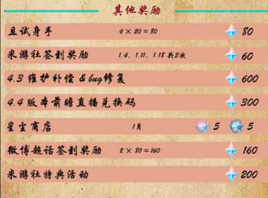 原神4.3版本:全面统计可获得的原石数量与获取技巧 原神4.3版本:全面统计可获得的原石数量与获取技巧