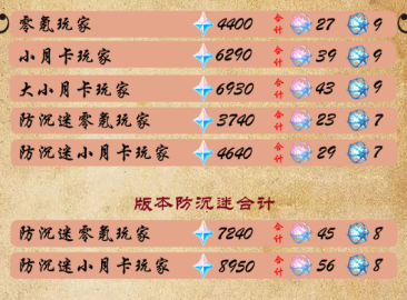 原神4.3版本:全面统计可获得的原石数量与获取技巧 原神4.3版本:全面统计可获得的原石数量与获取技巧