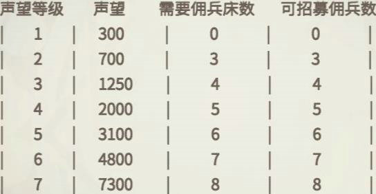冰原守卫者如何招募佣兵?背后的策略与秘密 冰原守卫者如何招募佣兵?背后的策略与秘密