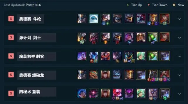 如何玩转云顶之弈6恶魔最强阵容？玩家称其为致胜宝典，引发深度策略思考！