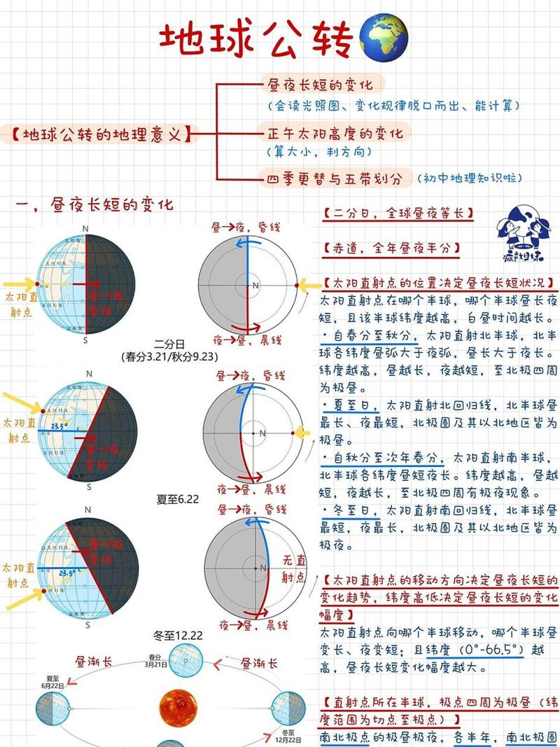 昼夜更替12小时是什么原理?科学家揭秘自然规律的奇妙节奏 昼夜更替12小时是什么原理?科学家揭秘自然规律的奇妙节奏