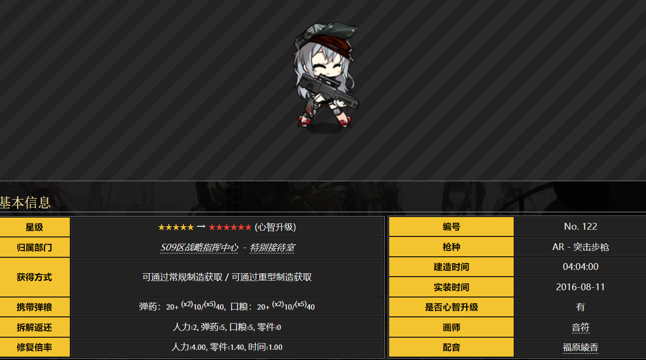 少女前线G11专属装备有什么用？提升战力，优化操作体验