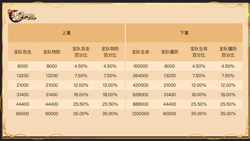 斗罗大陆魂师对决选哪些魂骨?顶级魂骨助你横扫战场 斗罗大陆魂师对决选哪些魂骨?顶级魂骨助你横扫战场