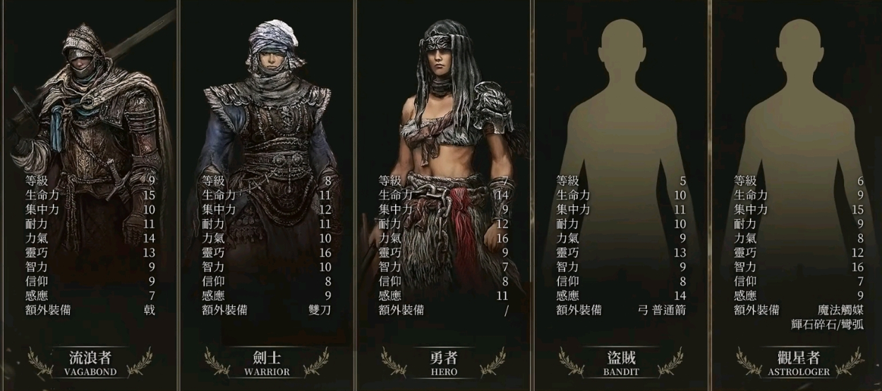 艾尔登法环选什么职业最好?新手推荐流浪骑士,老手钟爱武士 艾尔登法环选什么职业最好?新手推荐流浪骑士,老手钟爱武士