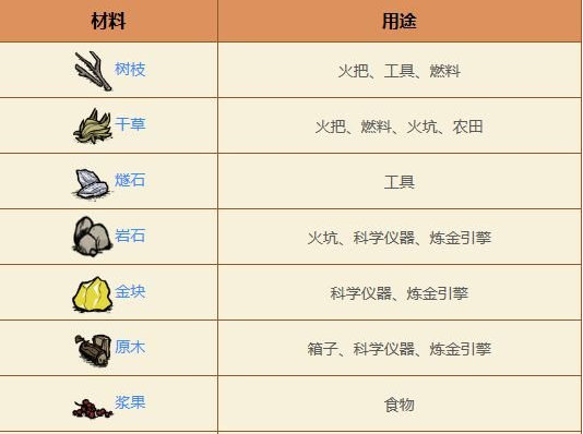 新手如何在饥荒中从零开始生存？老玩家教你轻松度过前期困境