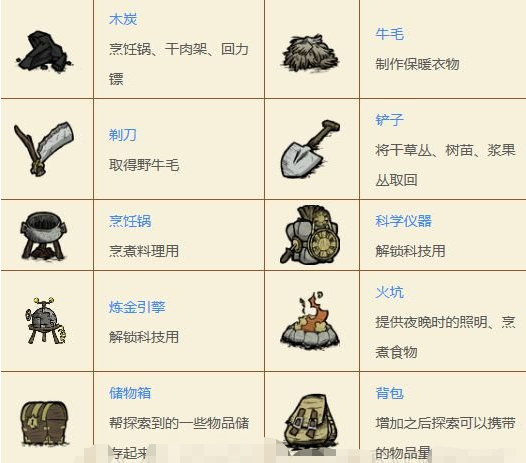 新手如何在饥荒中从零开始生存？老玩家教你轻松度过前期困境