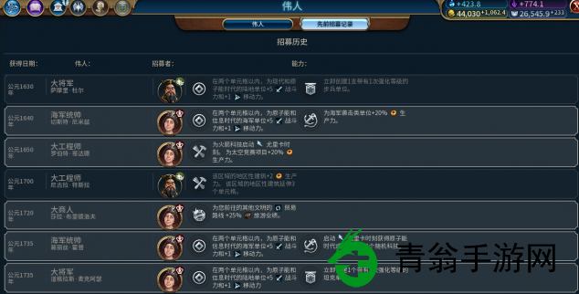 维多利亚在文明6中适合追求哪些胜利-她特别擅长文化与科技胜利策略! 维多利亚在文明6中适合追求哪些胜利-她特别擅长文化与科技胜利策略!