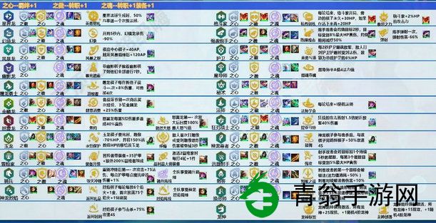 你知道如何玩转云顶之弈的星界索尔吗-高手都说掌握这几点能让你脱颖而出！