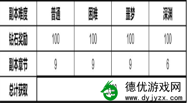 时空猎人3钻石怎么获得-时空猎人3钻石获取攻略