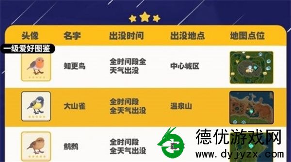 心动小镇大山雀在哪里出现？心动小镇大山雀出现位置介绍