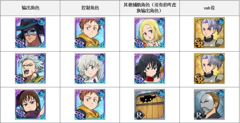 七人传奇红色魔神噩梦难度阵容搭配攻略