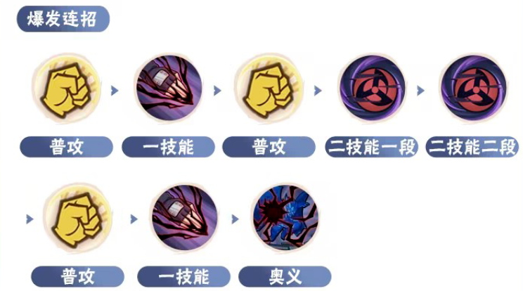 火影忍者须佐卡卡西怎么玩？ 火影忍者须佐卡卡西攻略