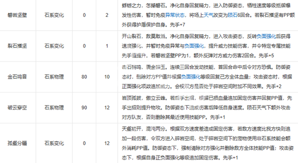 洛克王国全球石王专业技能图文并茂详细说明