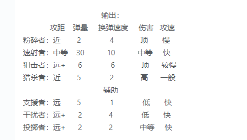 我在末世开超市前期员工用什么，前期员工该如何选择及推荐