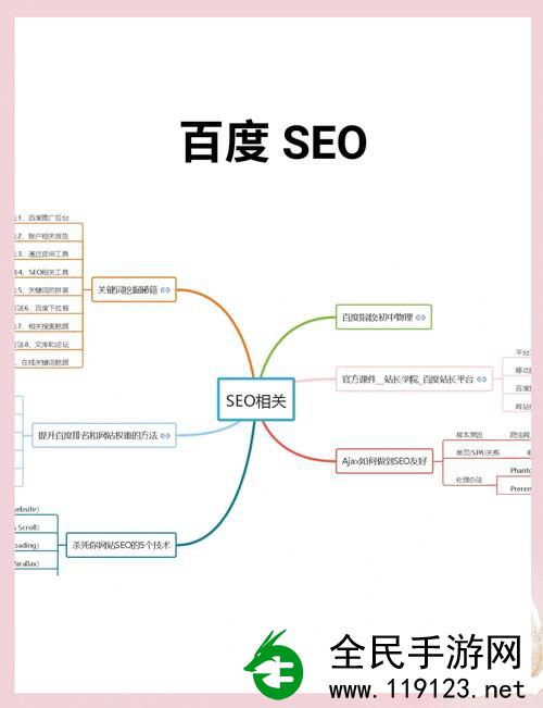 向日葵APP下载汅API免费站长统计百度网盘:掌握SEO技巧提升网站流量秘诀 向日葵APP下载汅API免费站长统计百度网盘:掌握SEO技巧提升网站流量秘诀