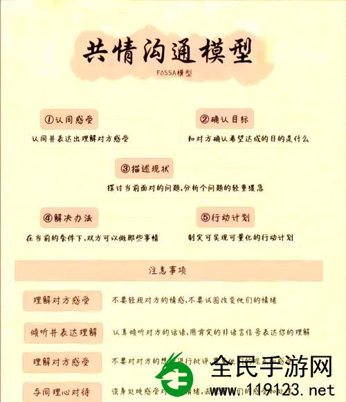 思语聊天:如何实现高效沟通秘诀 思语聊天:如何实现高效沟通秘诀