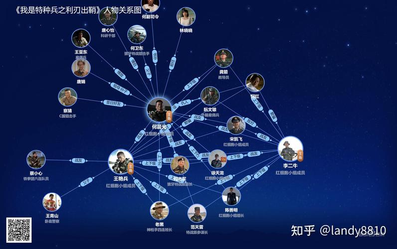 特种兵之国之利刃:现代作战体系下的单兵技能与战术思维深度解析 特种兵之国之利刃:现代作战体系下的单兵技能与战术思维深度解析