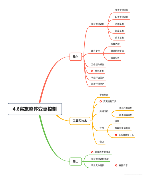 乱来大杂烩大目录全集:资源整合与高效管理全攻略 乱来大杂烩大目录全集:资源整合与高效管理全攻略