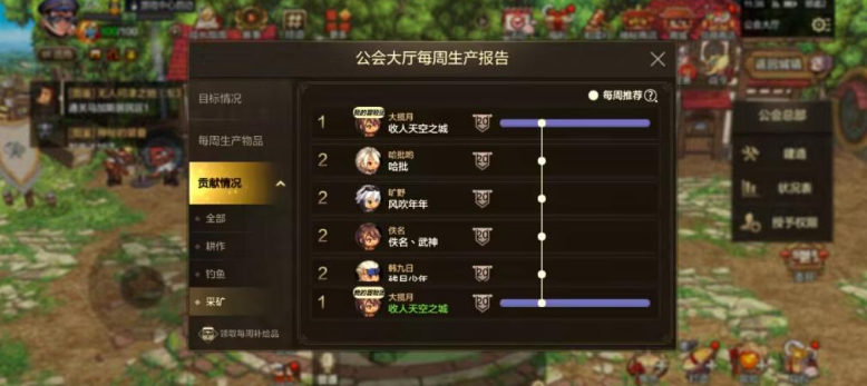 全面解析DNF手游公会大厅升级技巧与高效资源管理攻略