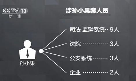 云南孙小果案件始末：扫黑风暴背后的司法警示与法治进程解析