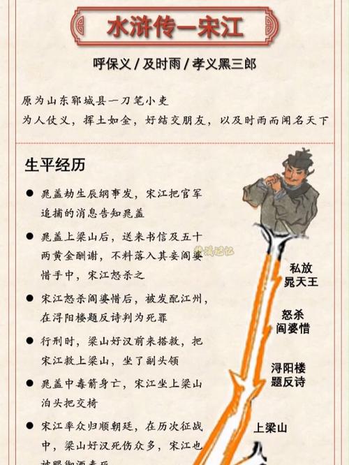 宋枭人物原型深度解析：揭秘历史与文学中的枭雄形象演变密码