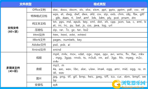 手机QQ浏览器支持100+格式？一文解析全能文件处理神器的隐藏功能
