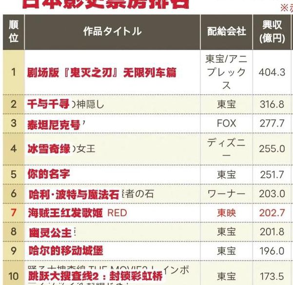 2025年日本影视行业人气演员榜单解析：作品风格与观众偏好深度盘点