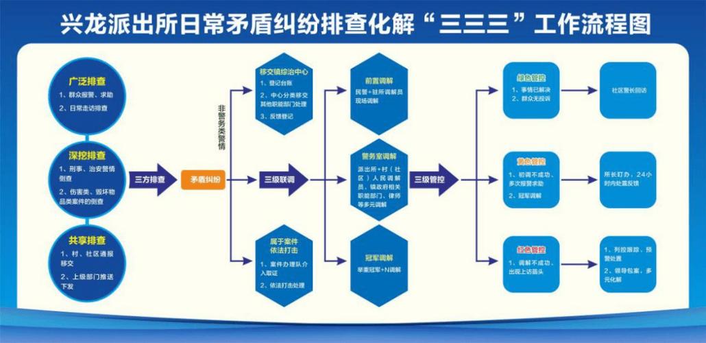 警民矛盾化解之道:基层沟通机制与法治教育如何共建和谐社区 警民矛盾化解之道:基层沟通机制与法治教育如何共建和谐社区